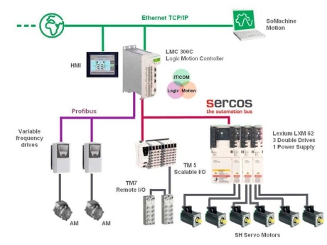 pacdrive3 eğitim programı